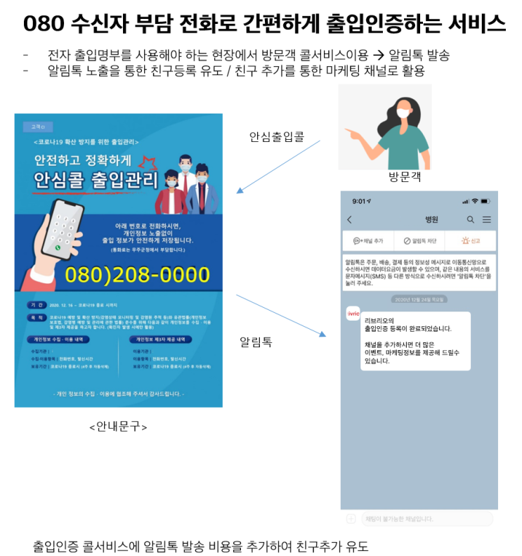  알림톡 연계, 출입인증 콜 ~ 서비스