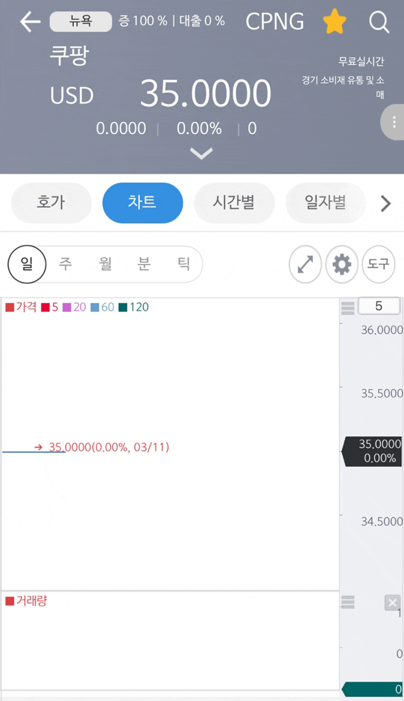 쿠팡 상장 날짜 미국 장시작 장마감 시간 및 해외주식 사는법 : 네이버 블로그