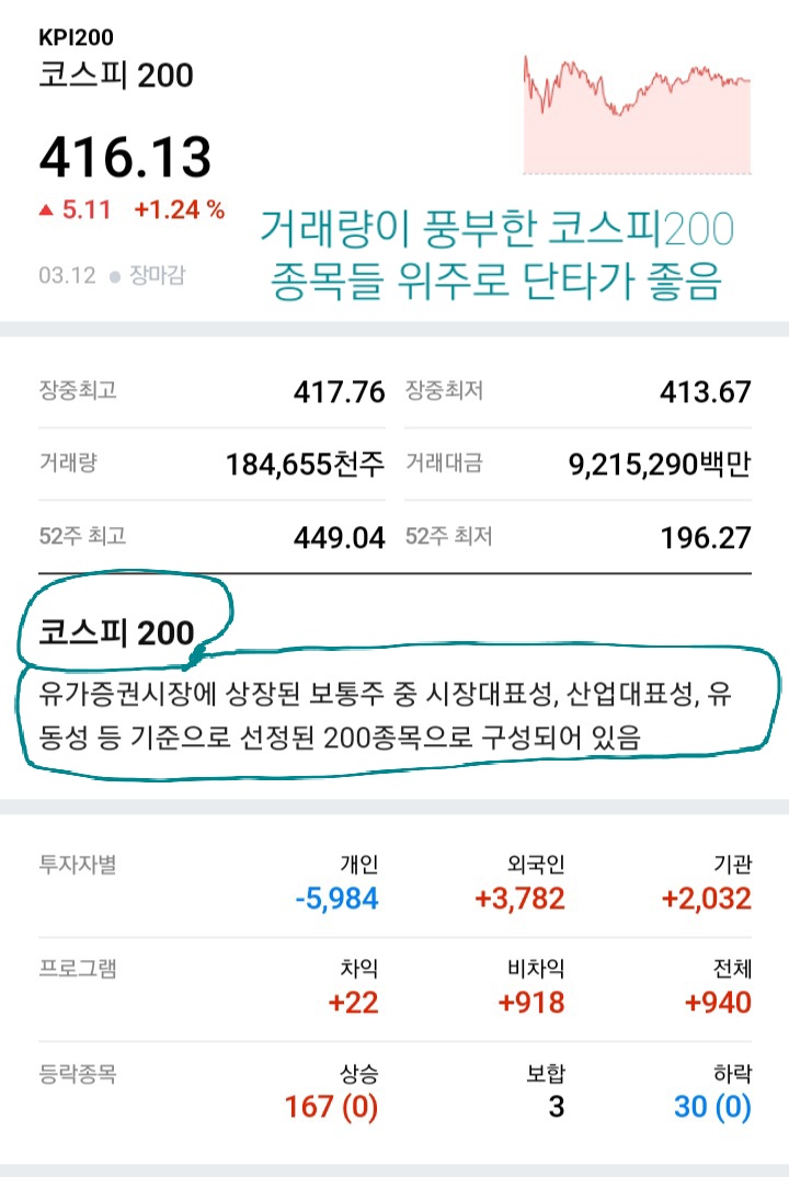 LS 주가 이노와이어리스 주가 등락폭으로 단타치기