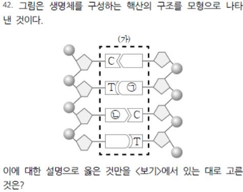 인천 포스코고 통합과학 기출문제 분석 : 네이버 블로그