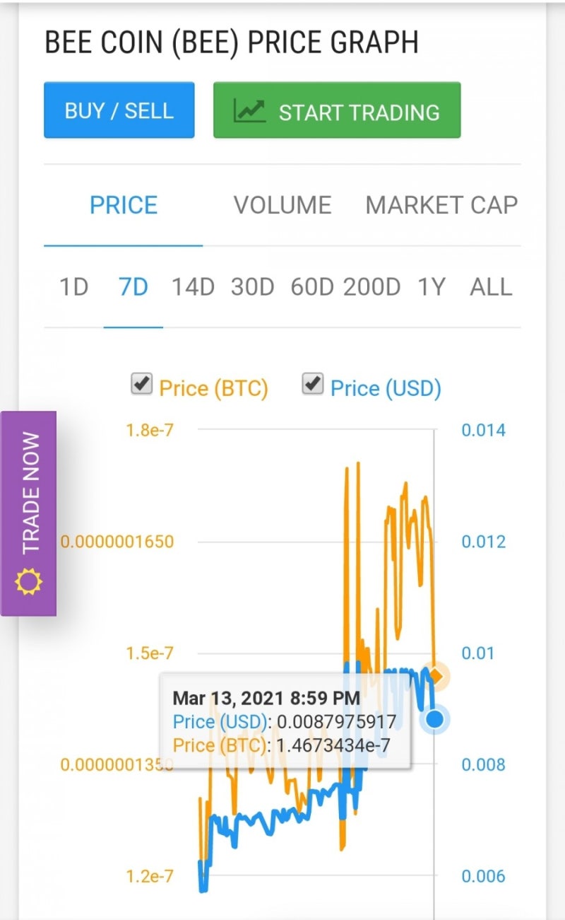 비네트워크]비코인 시세 업데이트 : 네이버 블로그