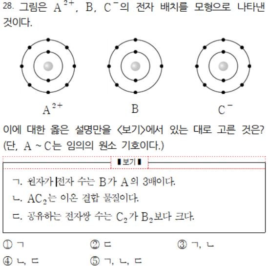 인천 포스코고 통합과학 기출문제 분석 : 네이버 블로그
