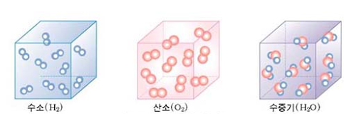  1-3. 아보가드로 법칙