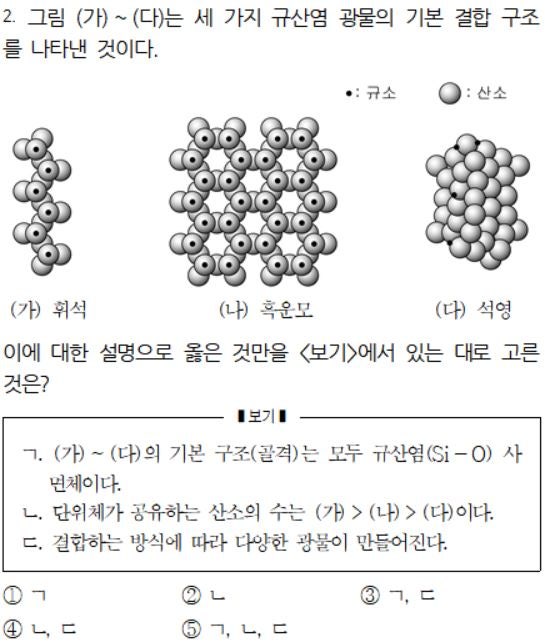 인천 포스코고 통합과학 기출문제 분석 : 네이버 블로그