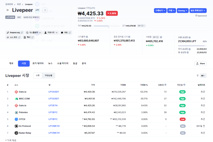  급성장할 알트코인 live peer (lpt)코인입니다. 요즘은 이런 코인이 대세죠 ~