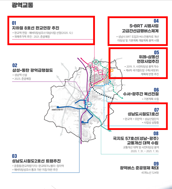 2021 성남시 주요업무계획 완벽 분석1(주요업무요약부터 아동복지사업까지, 성남본도심 위주 정리)