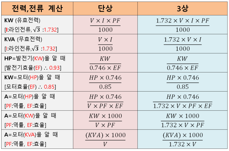  현장에서 많이 사용하는 계산식