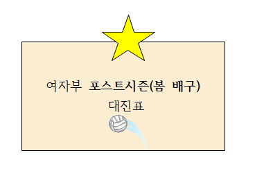  여자배구) 확정된 여자부 포스트시즌(봄배구) 대진표