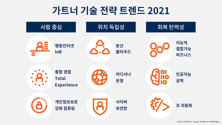 보안뉴스 - 가트너 기술 전략 트렌드 2021