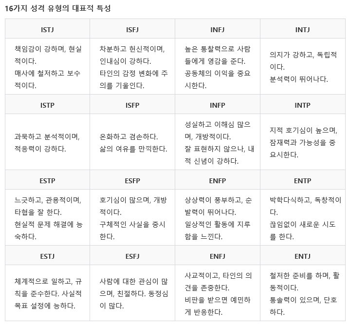  MBTI 성격 유형 검사 내 성격 알아보기 16가지 특성 해석 궁합표
