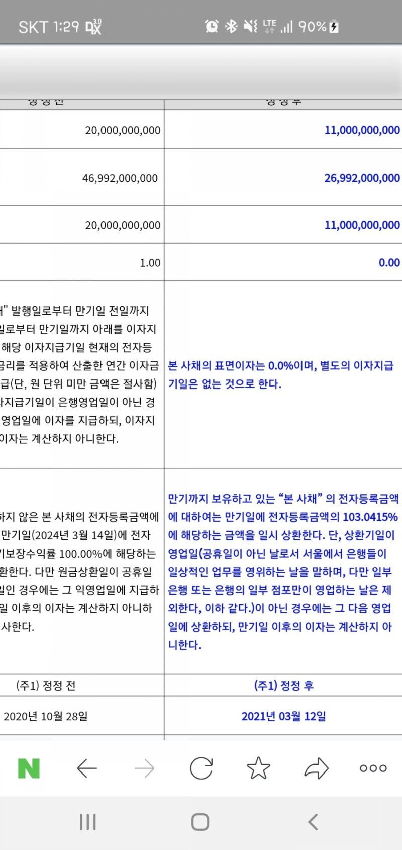 작전주...?[케어랩스,퓨쳐스트림네트웍스,데일리블록체인] : 네이버 블로그