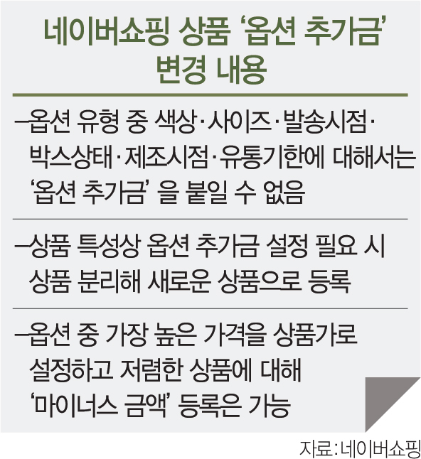 네이버 쇼핑, 4월부터 '최저가 꼼수' 막는다