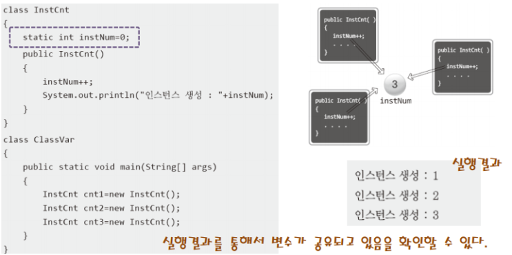  (9) Android Java,Eclipse(안드로이드 자바, 이클립스)클래스 변수와 클래스 메소드(static 변수,static 메소드,static,정적메소드,정적멤버)
