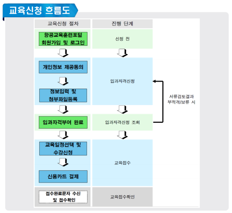  교관과정 입과자격 신청방법