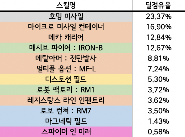 메카닉 DPM (수정) : 네이버 블로그 메카닉 Dpm (수정) : 네이버 블로그