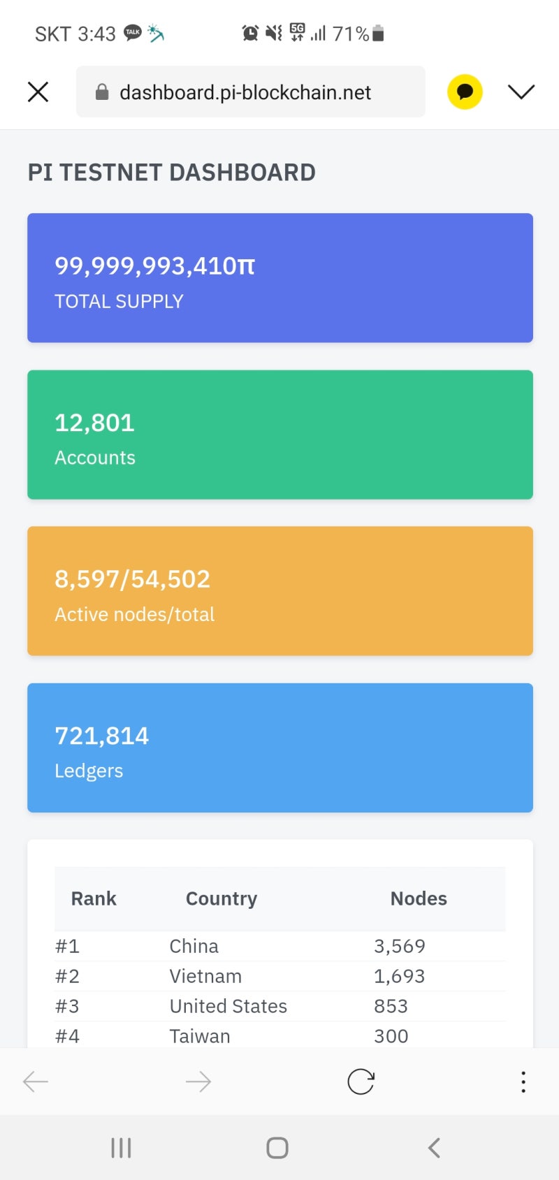 파이코인 테스트넷 노드 현황 : 네이버 블로그