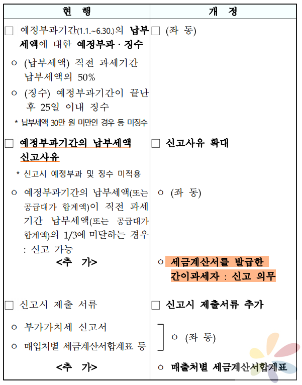 22년간 간이과세자 부가가치세 예정신고 안내 [부산세무사/사상세무사/강서세무사]