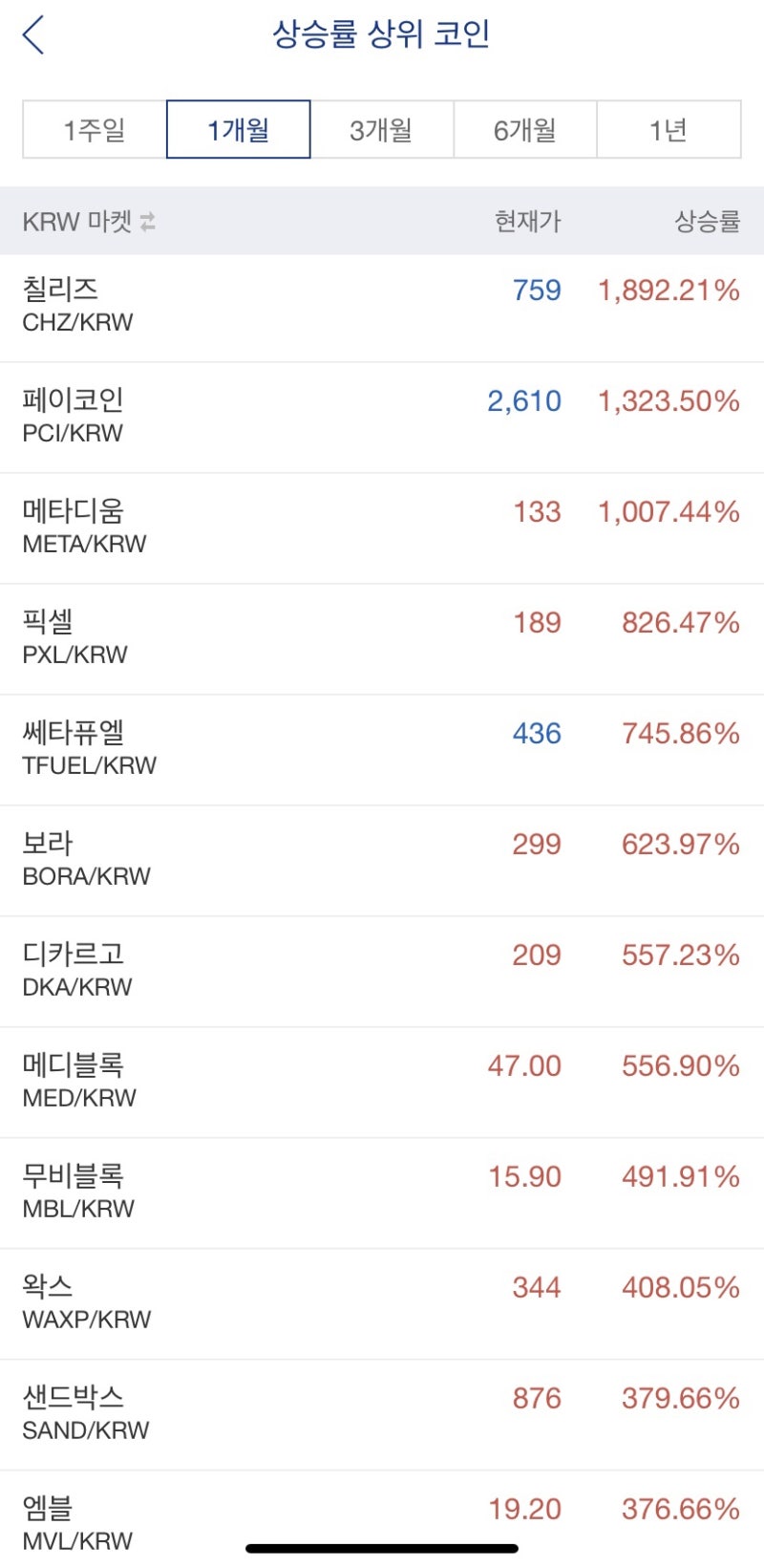 비트코인, 이더리움,에이다, 폴카닷, 리플 가상화폐(암호화폐) 시세(3월14일), feat. 메타디움, 아하코인, 밀크코인 : 네이버  블로그
