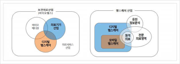  중소기업 전략기술로드맵 2021-2023, 의료기기
