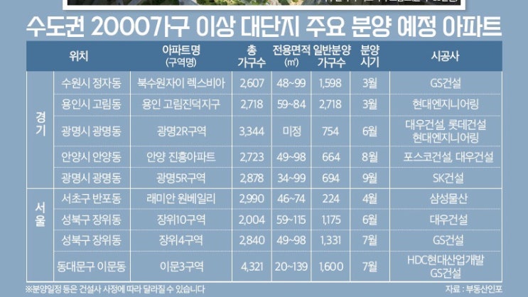  수도권 대단지 아파트 분양 일정, 주목해 볼 만한 곳은