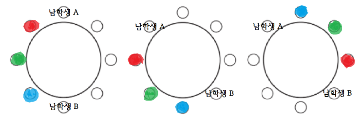  원순열 유형 1 (이웃하는, 마주보는)
