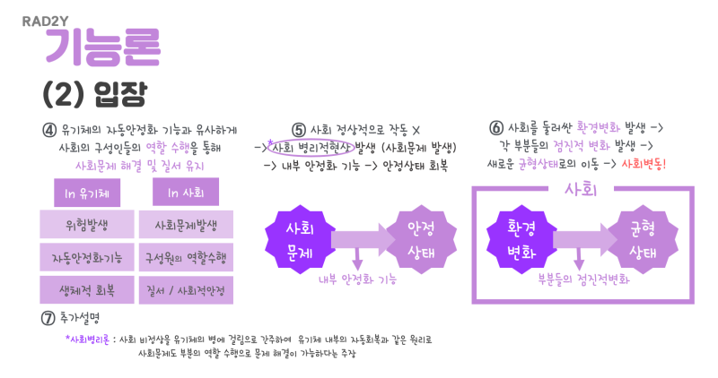사회문화 #4] 1-1-(4) 거시적 관점 - 기능론 : 네이버 블로그, حجم الصورة 800x422