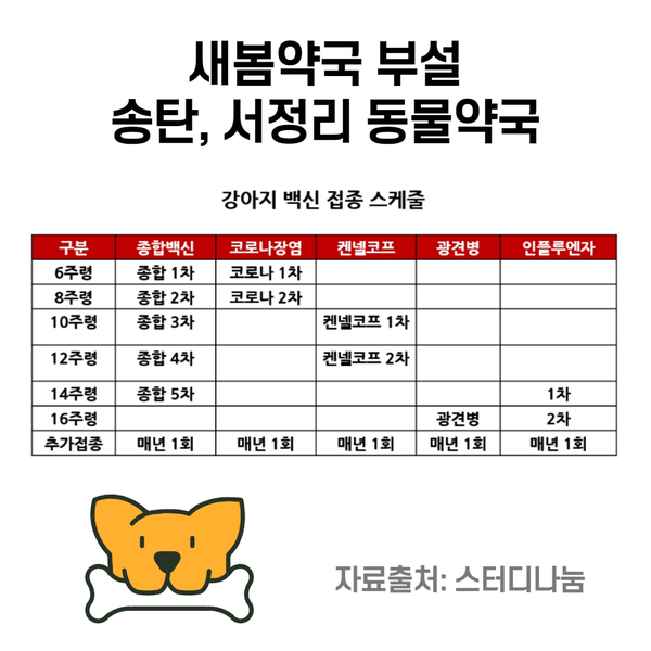  평택, 송탄 강아지 고양이 백신(예방접종 주사) 파는 동물약국