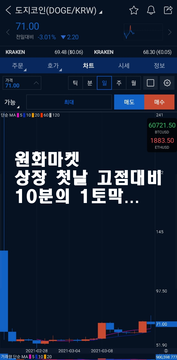바이비트 비트코인 마진 선물거래 하는 법, 개념과 주의사항 : 네이버 블로그