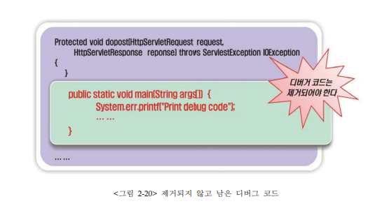  Java - secure coding(캡슐화)