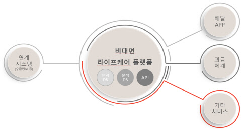 배달 플랫폼 연계 결식아동에 무료급식… 복지사각 없앤다 배달 플랫폼 연계 결식아동에 무료급식… 복지사각 없앤다