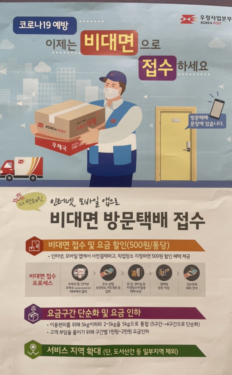  비대면 우체국 택배 보내는 방법, 택배할인은 덤