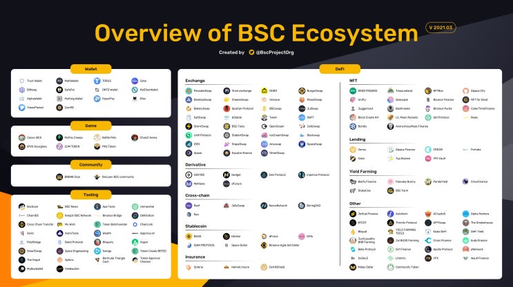 바이낸스 스마트 컨트랙트 기반(BSC) 정리(ver 3.11)