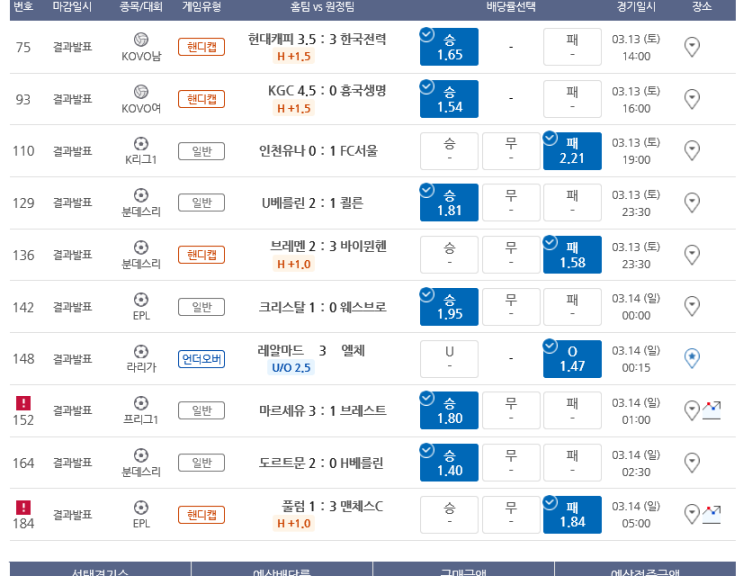 프로토 3월 14일 10폴 및 5무잡이 적중 그리고 한폴낙 프로토 3월 14일 10폴 및 5무잡이 적중 그리고 한폴낙