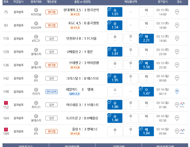 프로토 3월 14일 10폴 및 5무잡이 적중 그리고 한폴낙