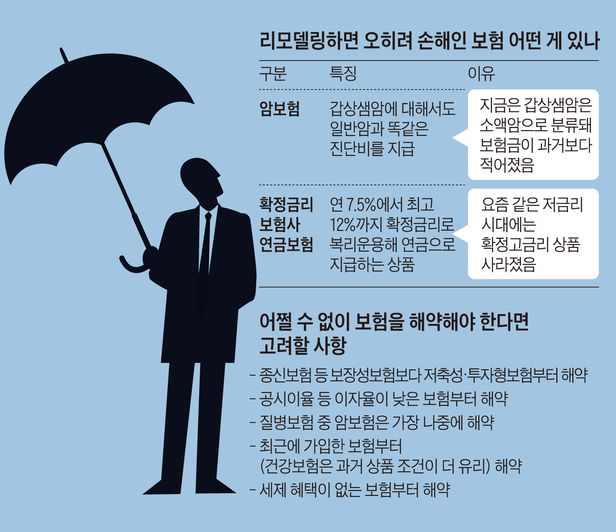종신·암·연금보험, 섣불리 갈아타면 후회합니다 종신·암·연금보험, 섣불리 갈아타면 후회합니다