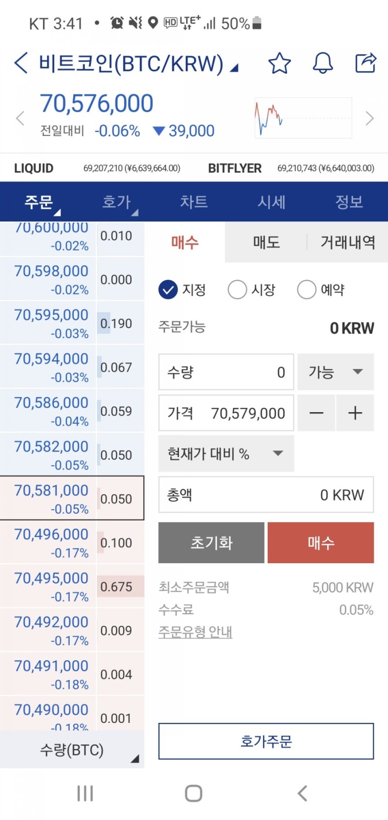 비트코인 7천만원 돌파 : 네이버 블로그