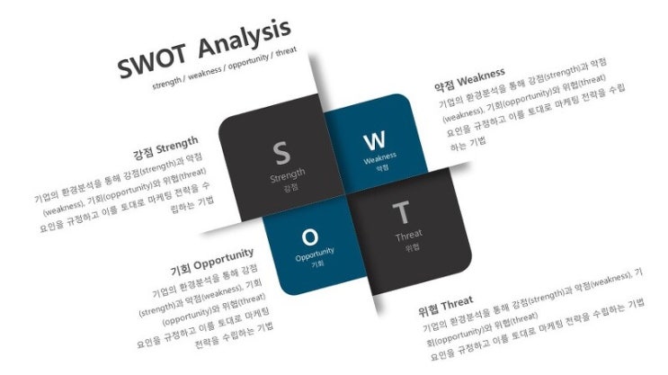  JW 포트폴리오/디자인 SWOT 분석 기법, 디자인예시 적용.
