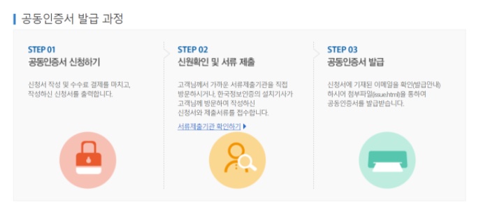  개인 범용 공인인증서(공동인증서) 발급 방법 3가지