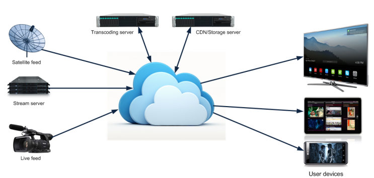  [보안관제] - NMS ,SNMP, Syslog Protocol