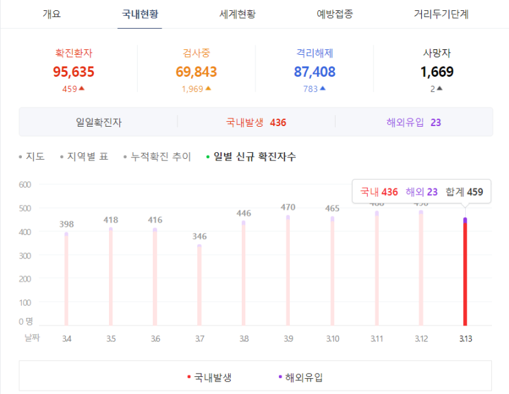  억눌렀던 소비문화 터지는것인가?~ 코로나19 #서문시장 야시장 북적북적~