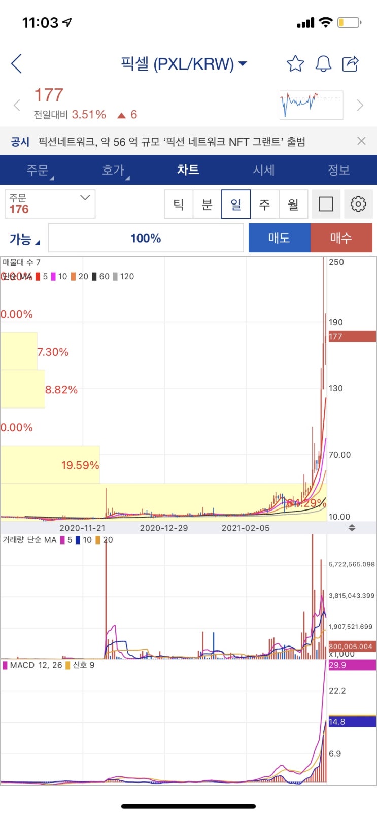 픽셀코인 떡상 그 이유는?