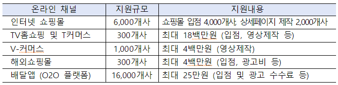  소상공인의 온라인 판로 지원사업 신청·접수(3.17~)