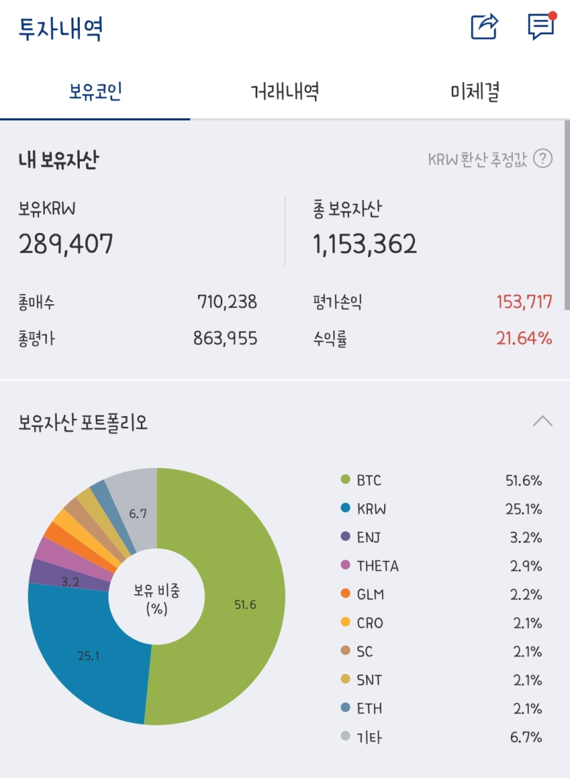 비트코인 7000만원(6만불) 돌파 및 앞으로의 전략 : 네이버 블로그