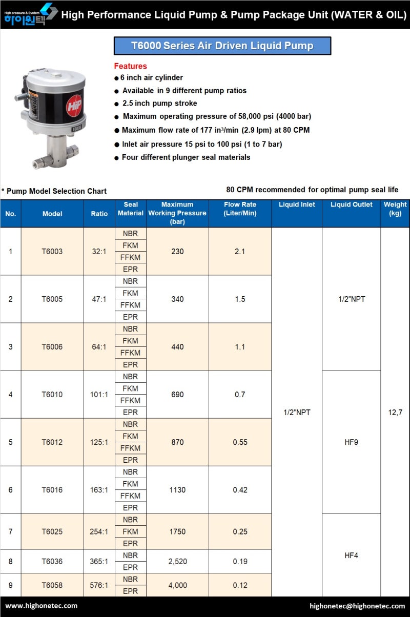 Air Driven Liquid Pumps (리퀴드 펌프) : 네이버 블로그