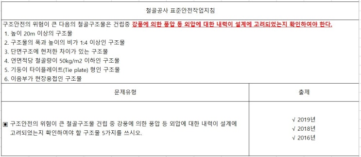 건설안전기사 필답형 19년4회차 건설안전기사 필답형 19년4회차
