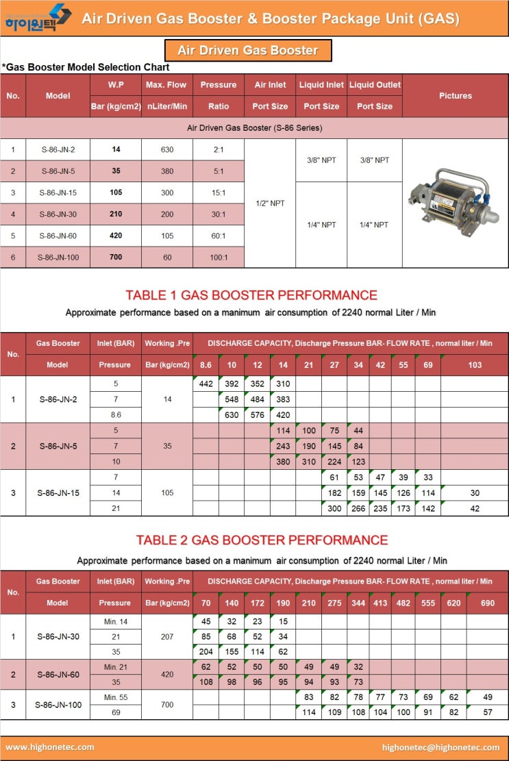  GAS BOOSTER & GAS BOOSTER UNIT (고압가스부스터)