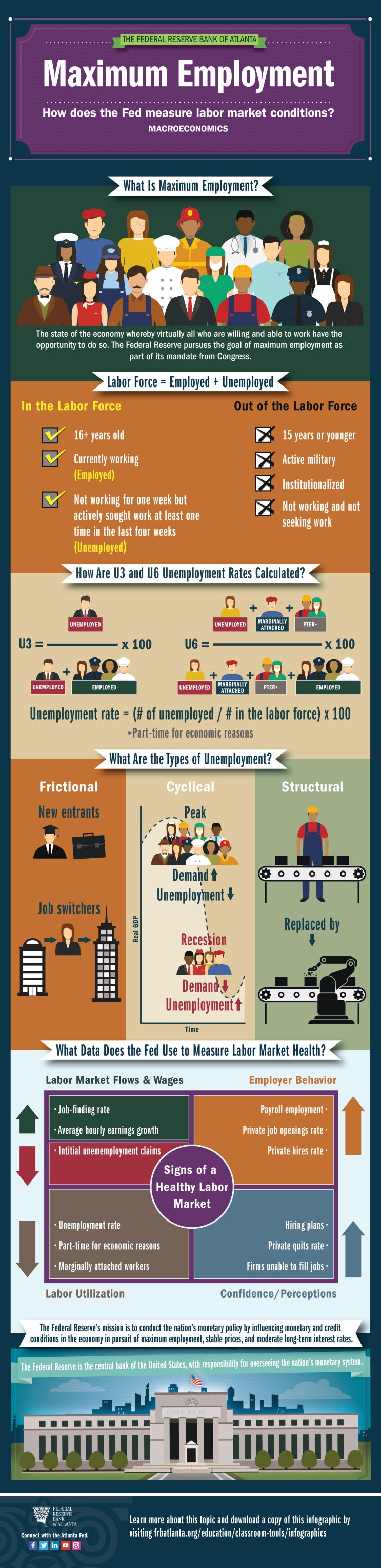  What is Maximum Employment  : 최대고용[완전고용]은 무엇인가?