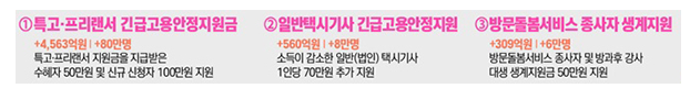 청년·중장년·여성 맞춤형 일자리 창출…고용유지도 지원 청년·중장년·여성 맞춤형 일자리 창출…고용유지도 지원