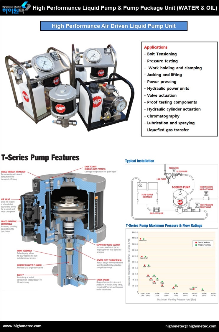  Air Driven Liquid Pumps (리퀴드 펌프)