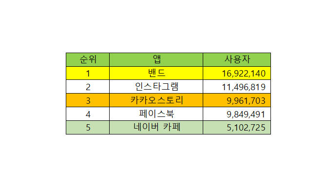 해외구매대행 스마트스토어 마케팅 어디에 할 것인가.?